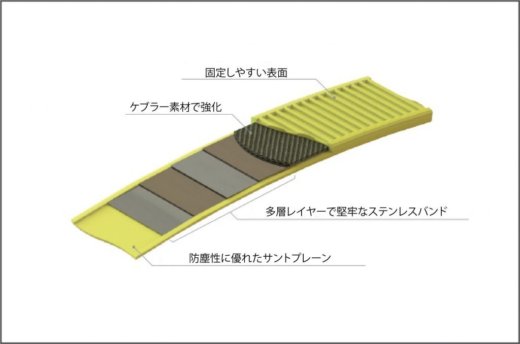 Amazon | オットロック Cinch Lock 76cm 1本 ステンレスバンド